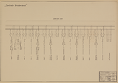 12874-0022 Centrale Gelderland : 23 tekeningen van de bouw der P.G.E.M. centrale te Nijmegen, januari-mei 1932