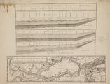 12875 Kaart van de beneeden rivier de Maas en de Merwede van de Noordzee tot Gorinchem, [1738-1741]