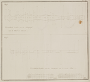 12879-0004 Proeve van een ontwerp tot scheiding der rivieren de Whaal en de Boven Maas en het doende aflopen dezer ...