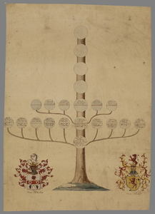 2 [Stamboom van het geslacht Von Weiler, tussen 1821-1855, [z.j]