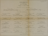 2409-0009 [De spoorbruggen over de Waal bij Zaltbommel en de Lek bij Culemborg], [ca. 1863]