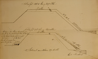 3025-0001 [Ontwerp-profieltekeningen voor de verhoging van de Varikse schaardijk, 1855