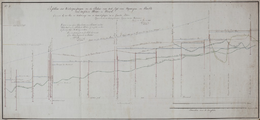 12 Profillen der waterpassingen... [en] Profillen der te graven kanalen..., 6 december 1818