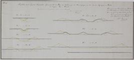 13 Profillen der waterpassingen... [en] Profillen der te graven kanalen..., 6 december 1818