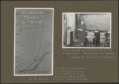 1804-0013 Tentoonstelling over tram- en autovervoer in het RAI, 20/22-05-1938