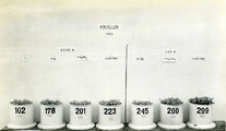 7-0005 Knollen 0.5 en 1 GR. N, 1933