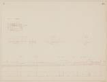 4-0041 Verslag over de toestand der Berkel en ontwerp tot verbetering van die rivier..., 7 juni 1844