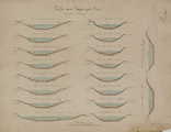 5-0012 [Kanaal in de Gelderse Vallei], 1853-1854