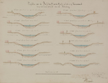 5-0023 [Kanaal in de Gelderse Vallei], 1853-1854