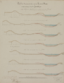 5-0026 [Kanaal in de Gelderse Vallei], 1853-1854