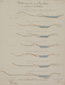 5-0031 [Kanaal in de Gelderse Vallei], 1853-1854