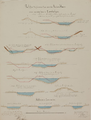 5-0032 [Kanaal in de Gelderse Vallei], 1853-1854