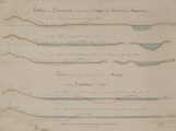 5-0039 [Kanaal in de Gelderse Vallei], 1853-1854