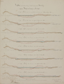 5-0041 [Kanaal in de Gelderse Vallei], 1853-1854
