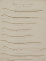 5-0045 [Kanaal in de Gelderse Vallei], 1853-1854