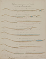 5-0046 [Kanaal in de Gelderse Vallei], 1853-1854