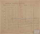 396 Arnhemsche Waterleiding Maatschappij. Beproeving der putten in het kanaal, 1927-09-00