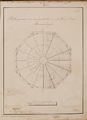 5966 Platte-grond van een gedeelte van het Koepeldak, en Binnenkoepel. No. 7, [Z.d, 1836-1839]