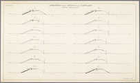 670 Tekeningen behorend bij een plan voor verbetering van de zeedijk van de Zuidpolder bij Volendam in de gemeente Edam ...