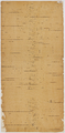 443 Vervolg dwarsprofieltekeningen van de Lunterse Beek behorend bij de lengteprofieltekening, ca. 1935