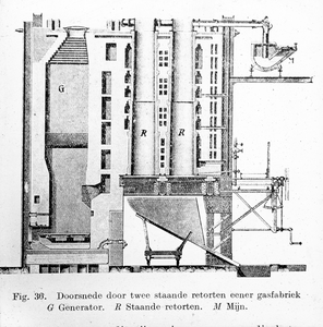 13 Gemeentelijke Gasfabriek, 1866-1955
