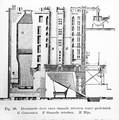 13 Gemeentelijke Gasfabriek, 1866-1955
