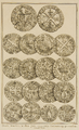 36 Oude munten in den jare 1755 nabij Kuilenburg gevonden, 1755-1765