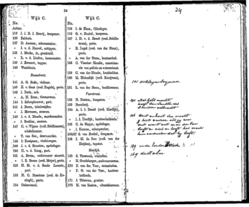  Algemeen adresboekje der gemeente Dordrecht. Voor het jaar 1854. Eerste jaargang, pagina 26
