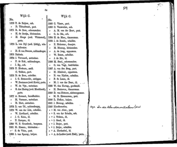  Algemeen adresboekje der gemeente Dordrecht. Voor het jaar 1854. Eerste jaargang, pagina 54