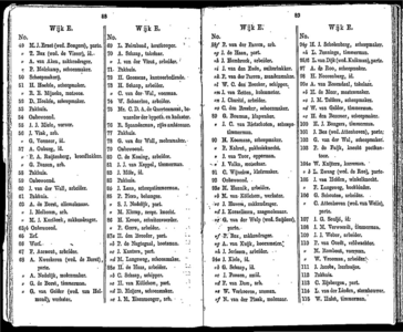  Algemeen adresboekje der gemeente Dordrecht. Voor het jaar 1854. Eerste jaargang, pagina 86