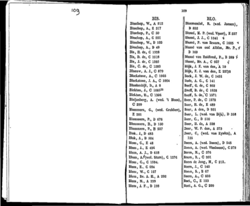  Algemeen adresboekje der gemeente Dordrecht. Voor het jaar 1854. Eerste jaargang, pagina 105