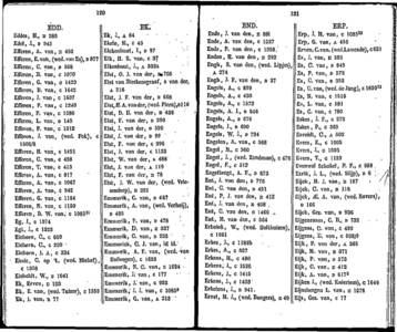  Algemeen adresboekje der gemeente Dordrecht. Voor het jaar 1854. Eerste jaargang, pagina 112