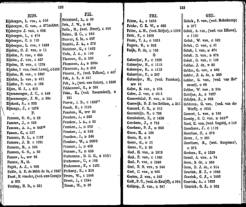  Algemeen adresboekje der gemeente Dordrecht. Voor het jaar 1854. Eerste jaargang, pagina 113