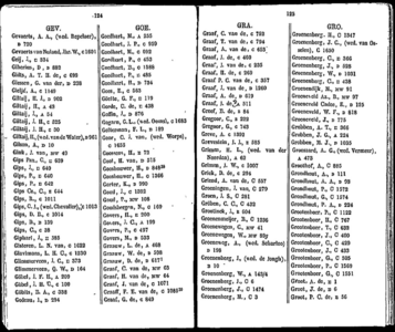  Algemeen adresboekje der gemeente Dordrecht. Voor het jaar 1854. Eerste jaargang, pagina 114