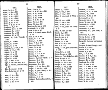  Algemeen adresboekje der gemeente Dordrecht. Voor het jaar 1854. Eerste jaargang, pagina 115