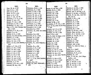  Algemeen adresboekje der gemeente Dordrecht. Voor het jaar 1854. Eerste jaargang, pagina 116