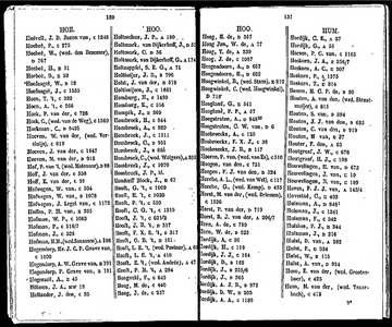  Algemeen adresboekje der gemeente Dordrecht. Voor het jaar 1854. Eerste jaargang, pagina 117