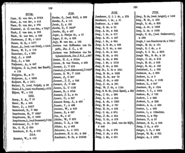  Algemeen adresboekje der gemeente Dordrecht. Voor het jaar 1854. Eerste jaargang, pagina 118