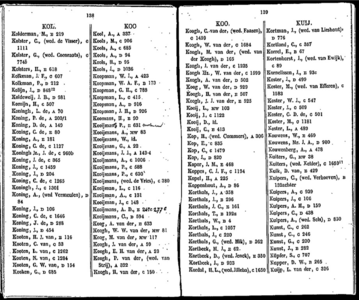  Algemeen adresboekje der gemeente Dordrecht. Voor het jaar 1854. Eerste jaargang, pagina 121