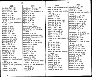  Algemeen adresboekje der gemeente Dordrecht. Voor het jaar 1854. Eerste jaargang, pagina 127