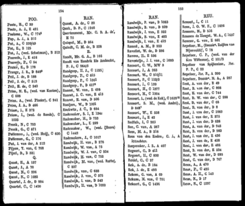 Algemeen adresboekje der gemeente Dordrecht. Voor het jaar 1854. Eerste jaargang, pagina 129