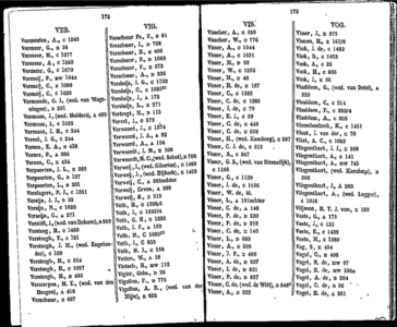  Algemeen adresboekje der gemeente Dordrecht. Voor het jaar 1854. Eerste jaargang, pagina 138