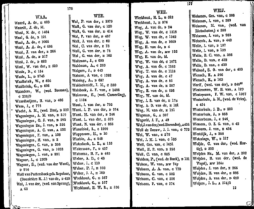  Algemeen adresboekje der gemeente Dordrecht. Voor het jaar 1854. Eerste jaargang, pagina 140