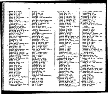 Adresboek voor Dordrecht, pagina 48