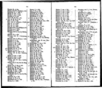 Adresboek voor Dordrecht, pagina 55