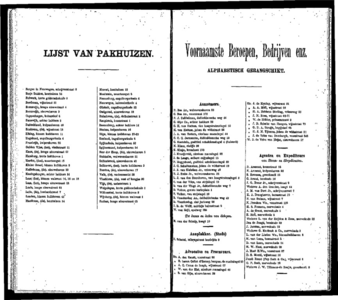  Algemeen adresboek de Germeente Dordrecht, pagina 54