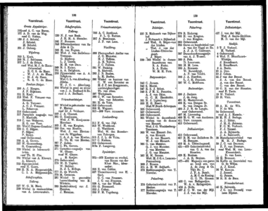 Adresboek van Dordrecht, samengesteld ui het bevolkingsregister der Gemeente, pagina 73