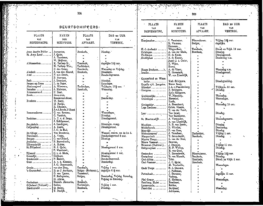  Adresboek van Dordrecht, samengesteld ui het bevolkingsregister der Gemeente, pagina 166