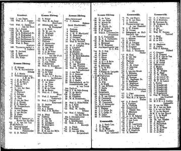  Adresboek van Dordrecht, met aanvullingslijst, samengesteld uit het bevolkingsregister der Gemeente, pagina 57