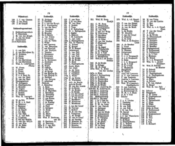  Adresboek van Dordrecht, met aanvullingslijst, samengesteld uit het bevolkingsregister der Gemeente, pagina 94